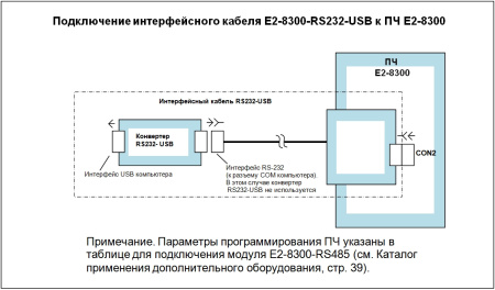 Интерфейсный кабель Е2-8300-RS232-US