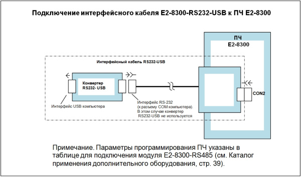 Интерфейсный кабель Е2-8300-RS232-US